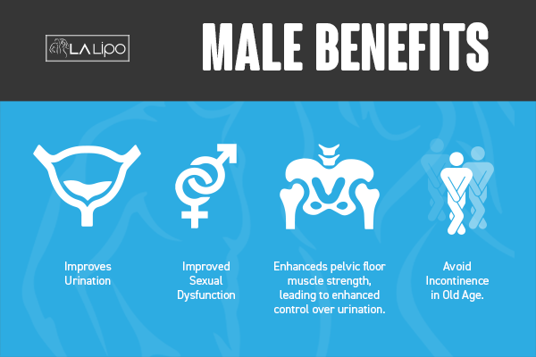 Incontinence treatment Nottingham benefits for men!