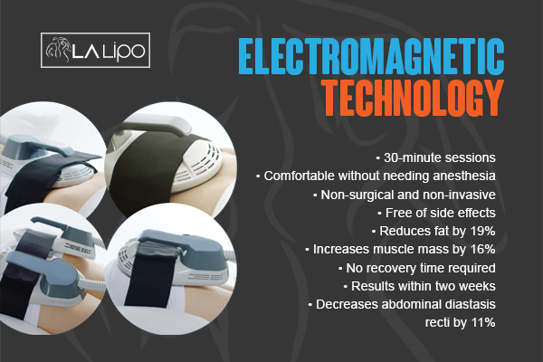 Graphic to show bullet points of how LA-EMS Body Sculpting Nottingham treatment works