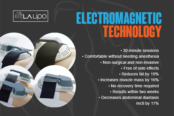 Benefits of LA-EMS Body Sculpting Treatment Nottingham